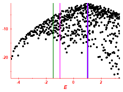 Strength function log